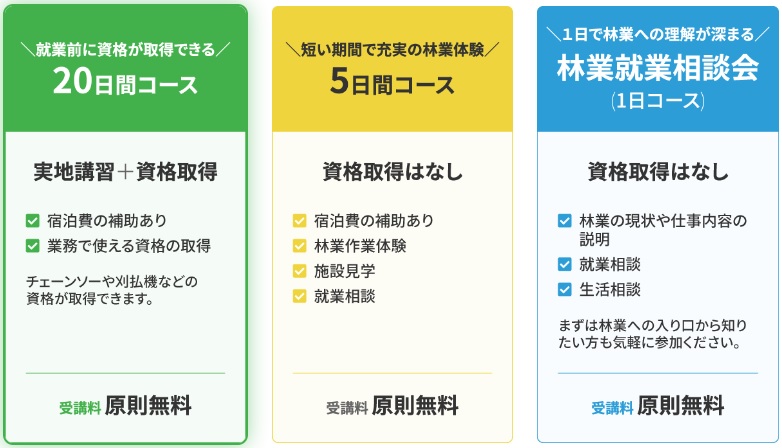 就業支援講習コース