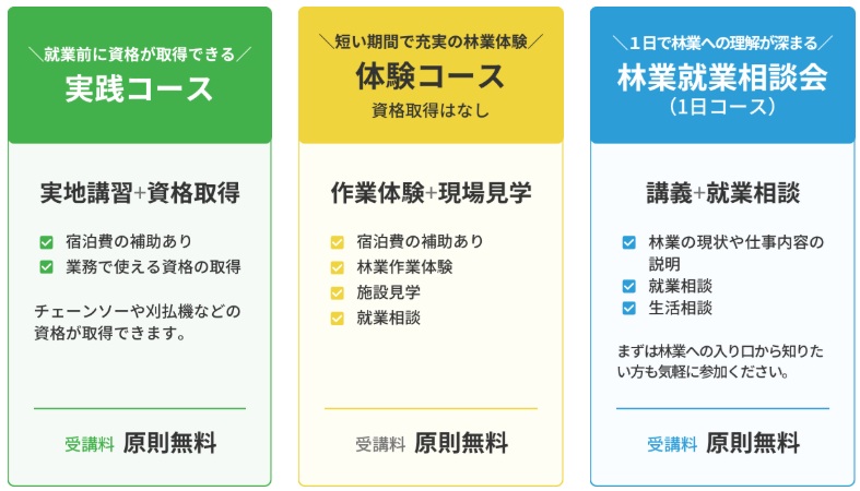 就業支援講習コース